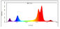 Спектр обломока 450nm доски 21w SMD 3535 PCB приведенный 455nm полный